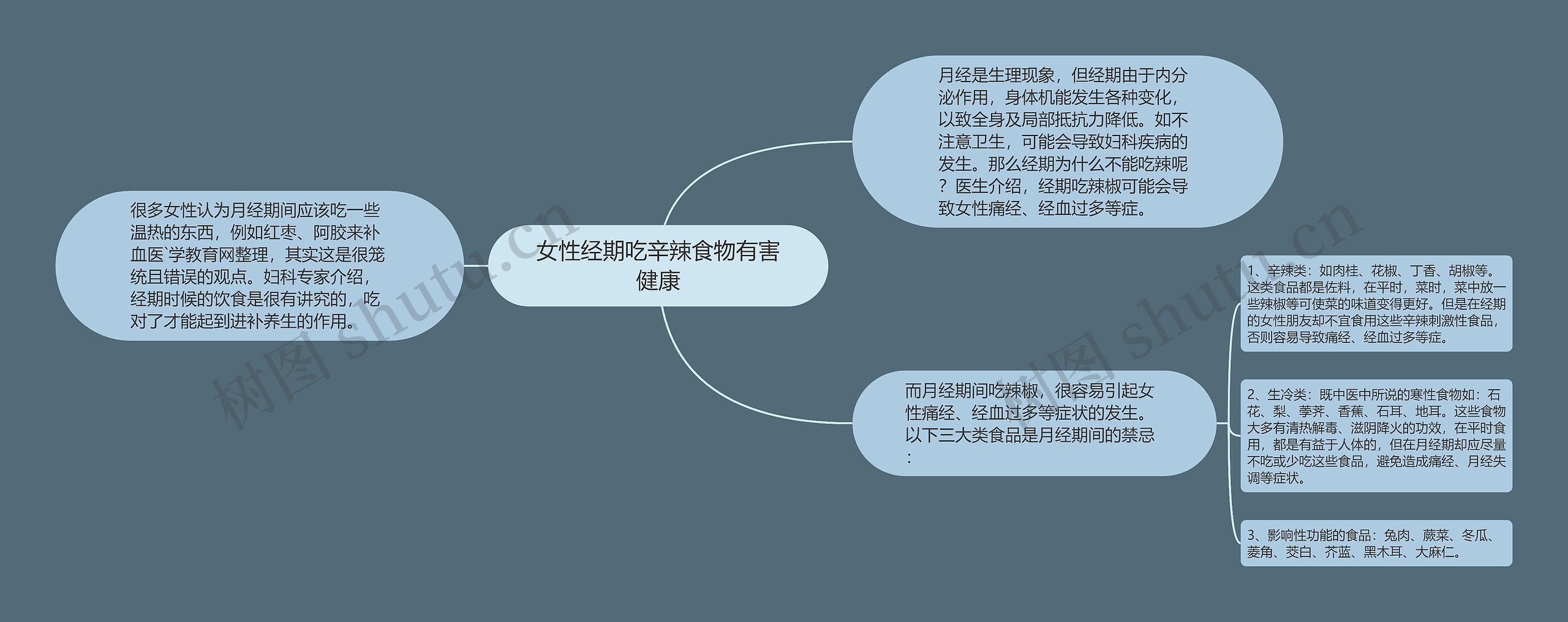 女性经期吃辛辣食物有害健康