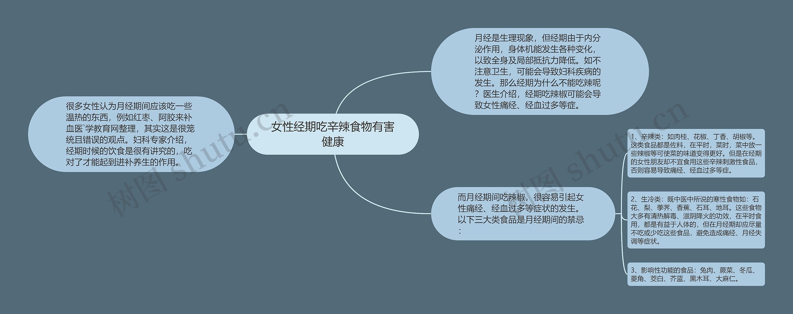 女性经期吃辛辣食物有害健康思维导图