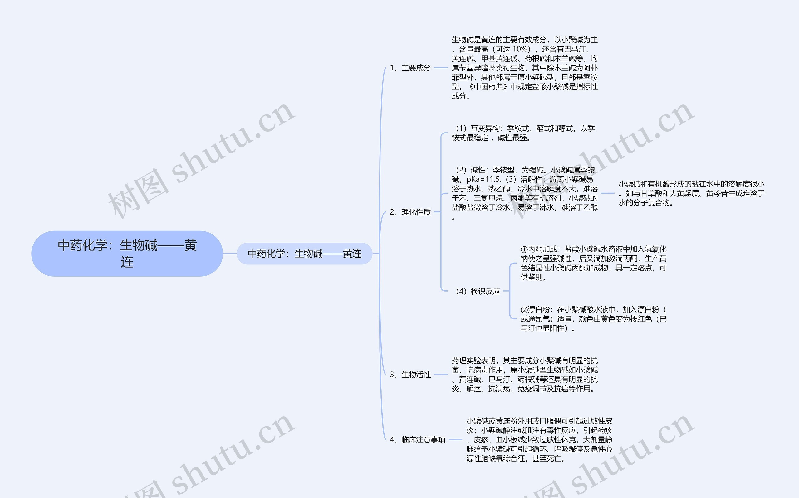 中药化学：生物碱——黄连思维导图