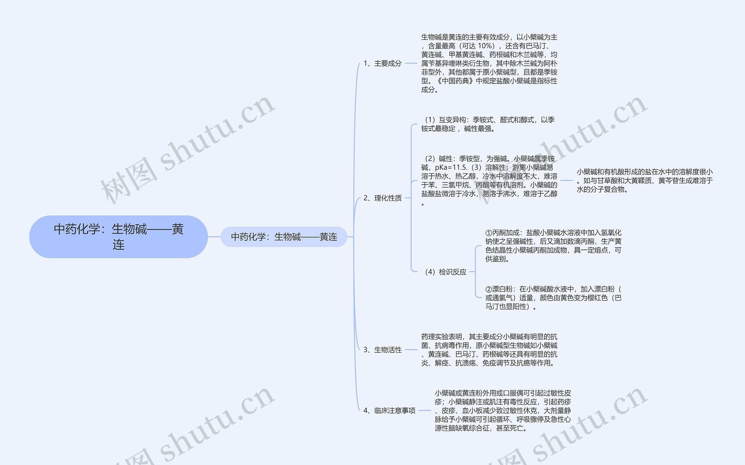 中药化学:生物碱——黄连 中药化学:生物碱——黄连