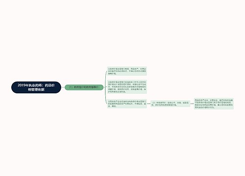 2019年执业药师：药品价格管理依据