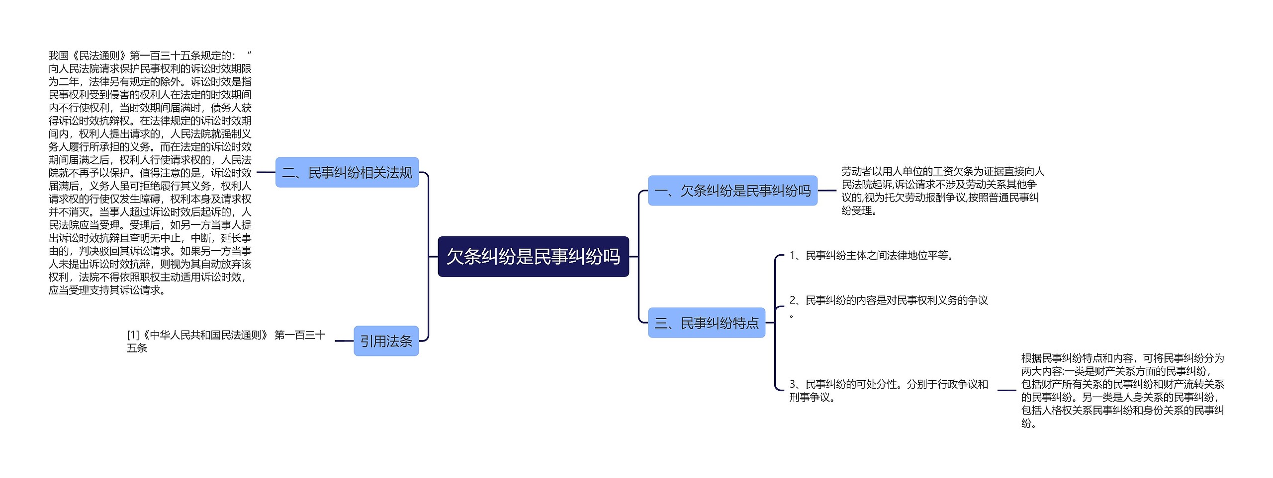 欠条纠纷是民事纠纷吗