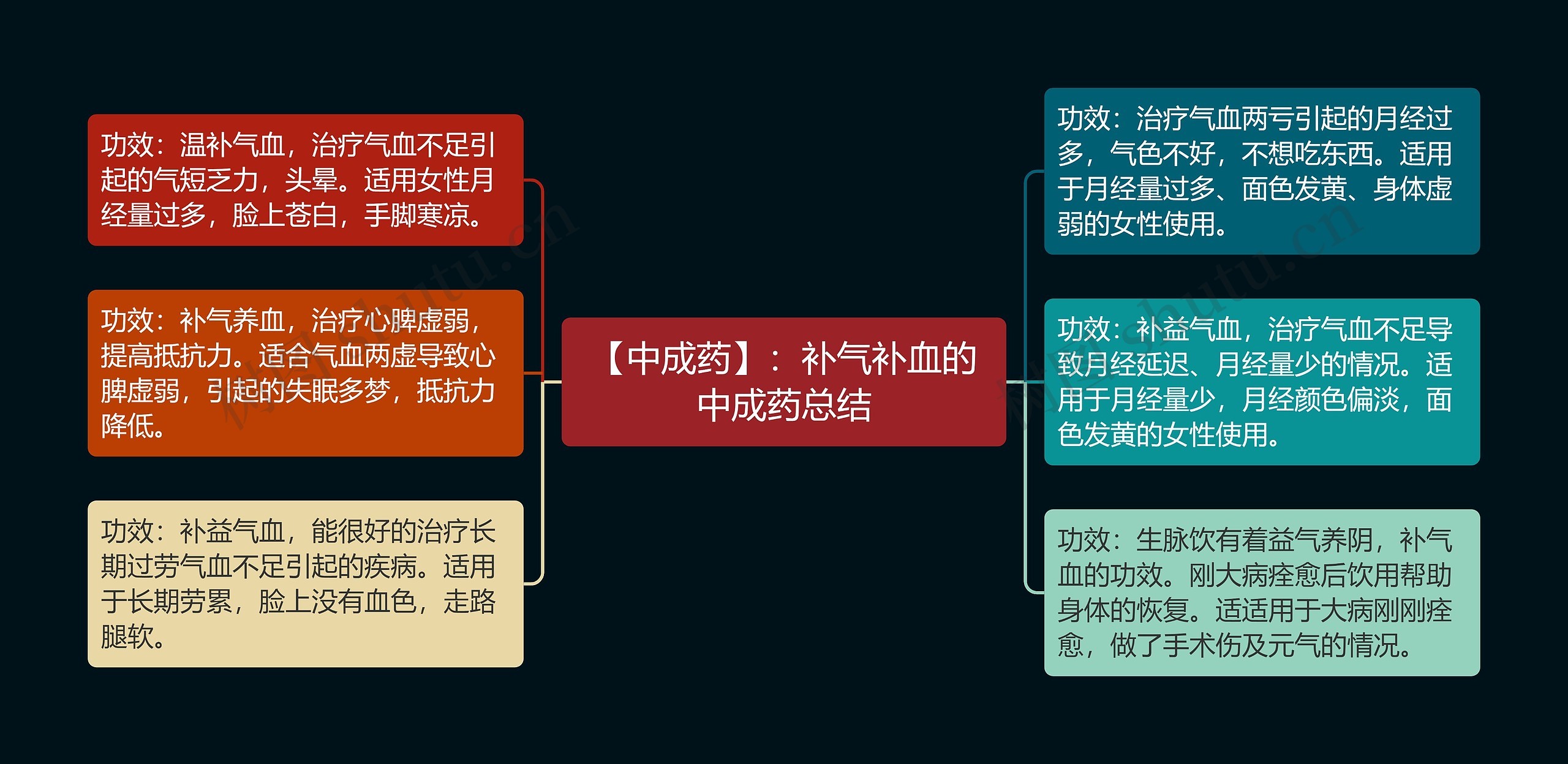 【中成药】：补气补血的中成药总结