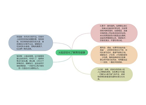 从脸部变化了解男性健康