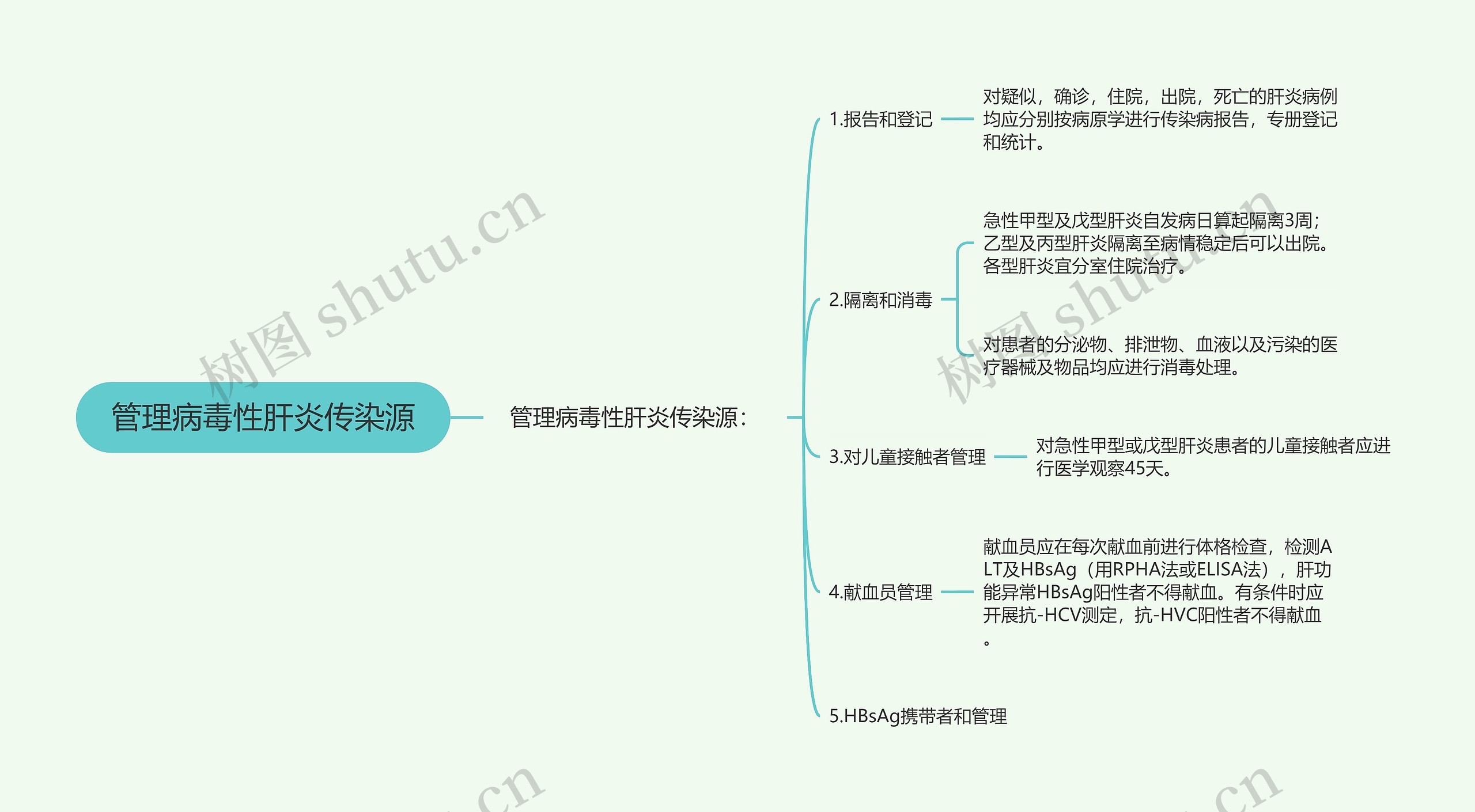 管理病毒性肝炎传染源