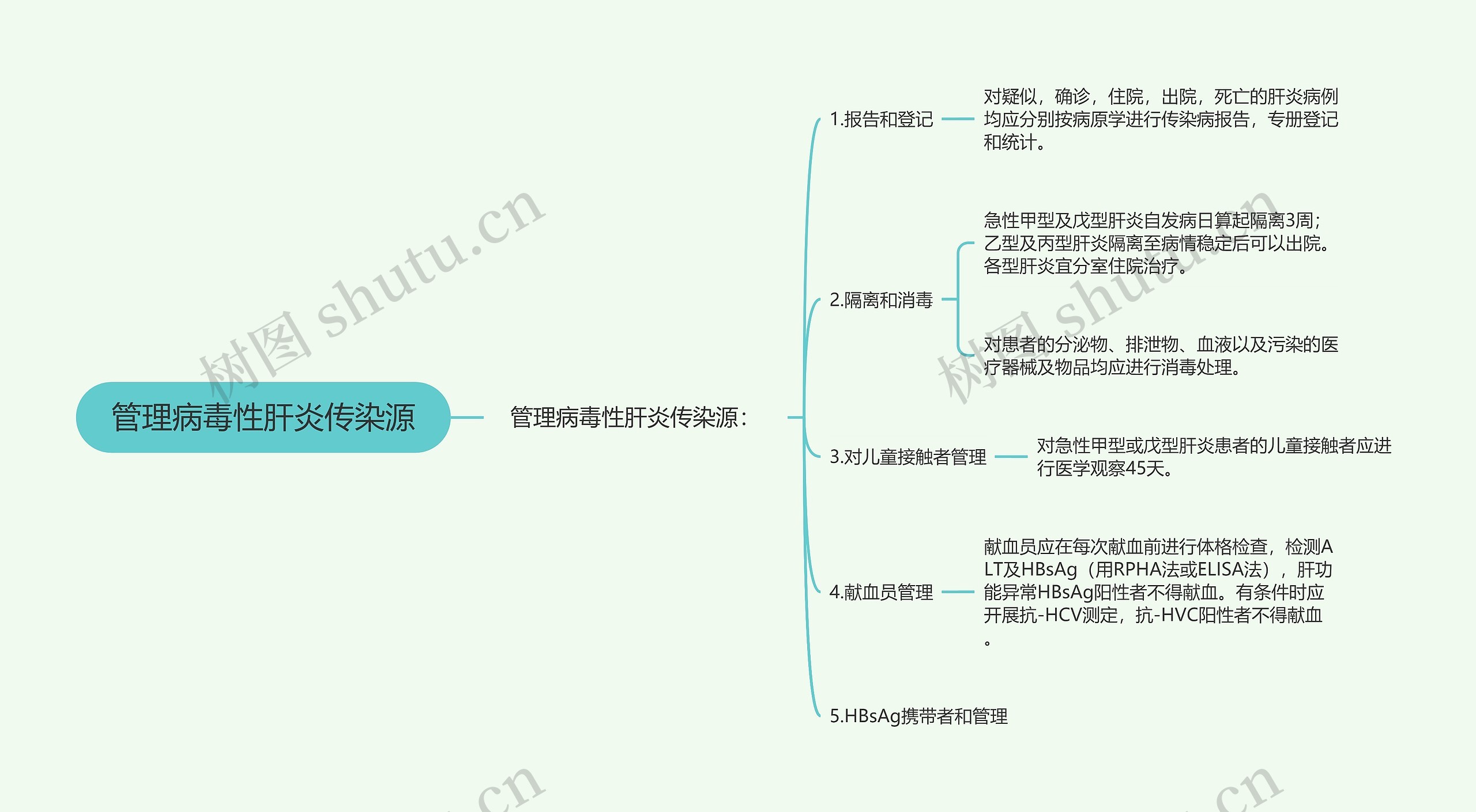 管理病毒性肝炎传染源