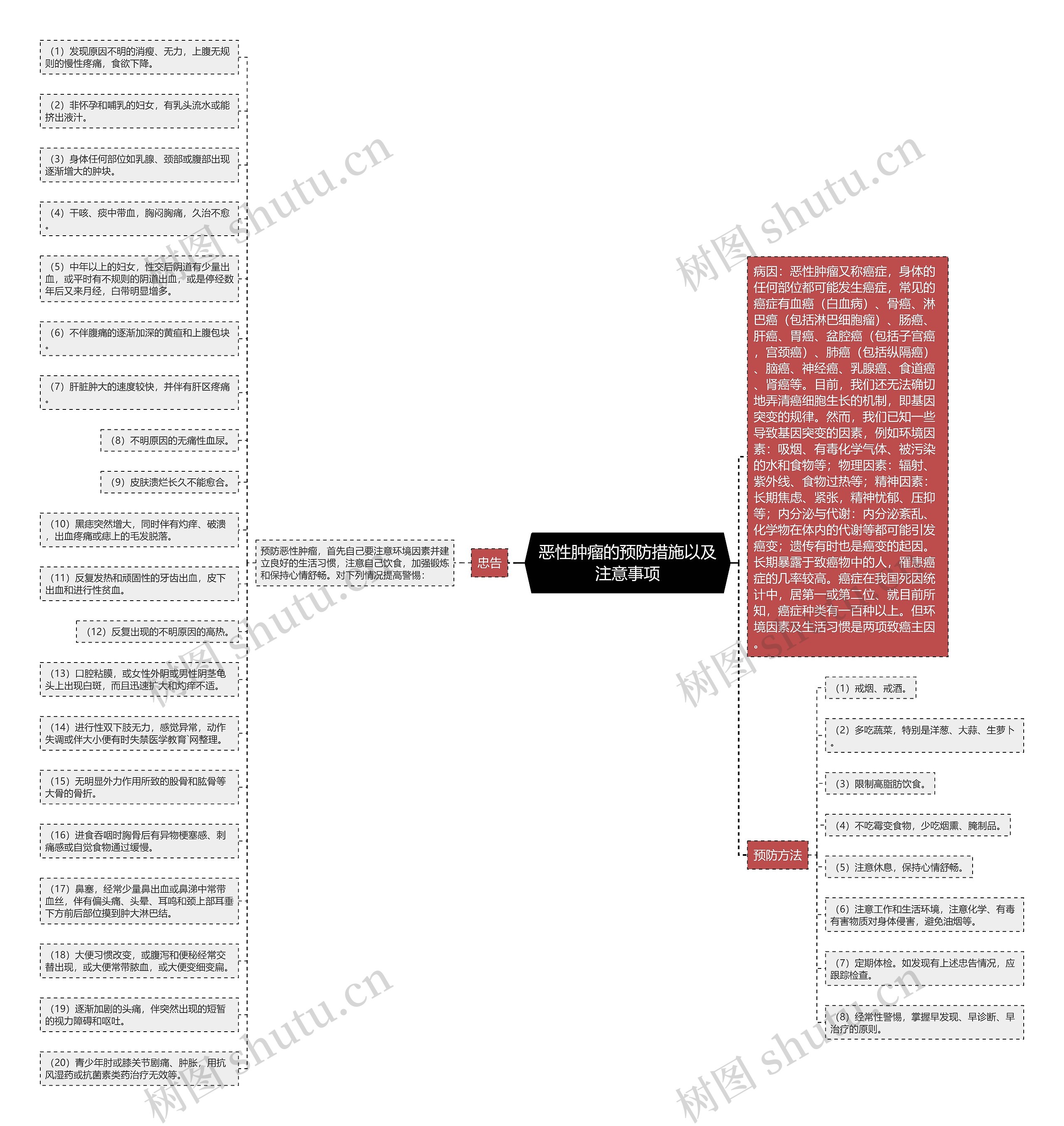 恶性肿瘤的预防措施以及注意事项思维导图