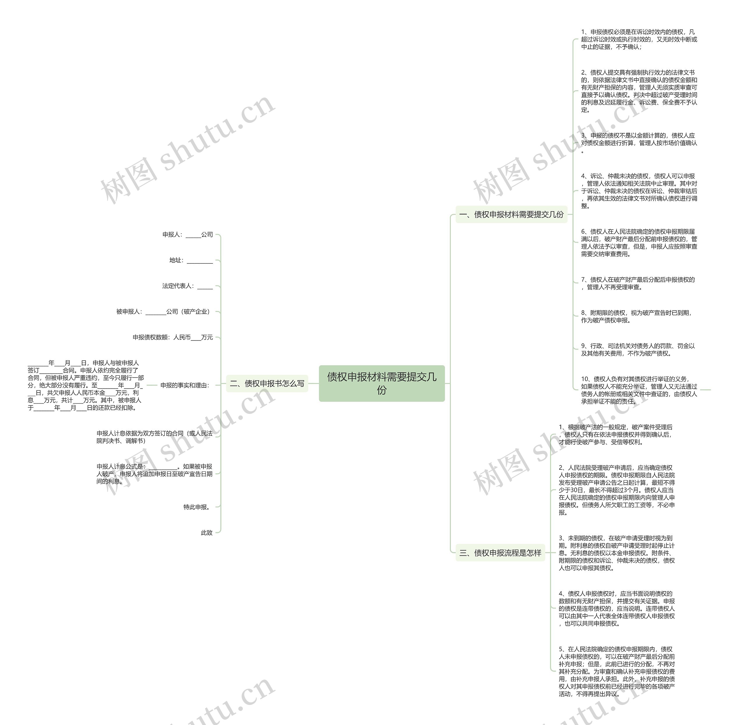 债权申报材料需要提交几份思维导图