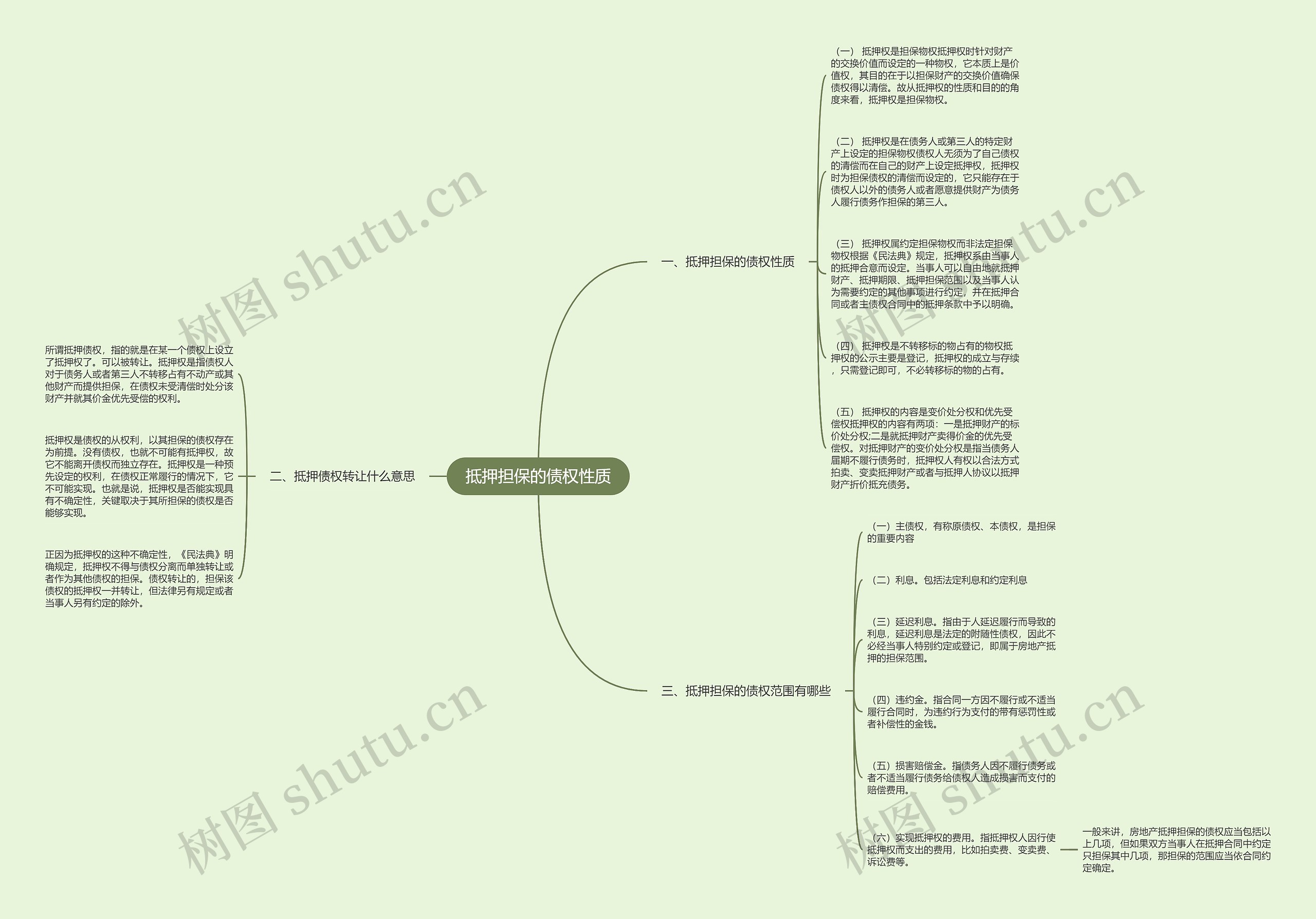 抵押担保的债权性质思维导图