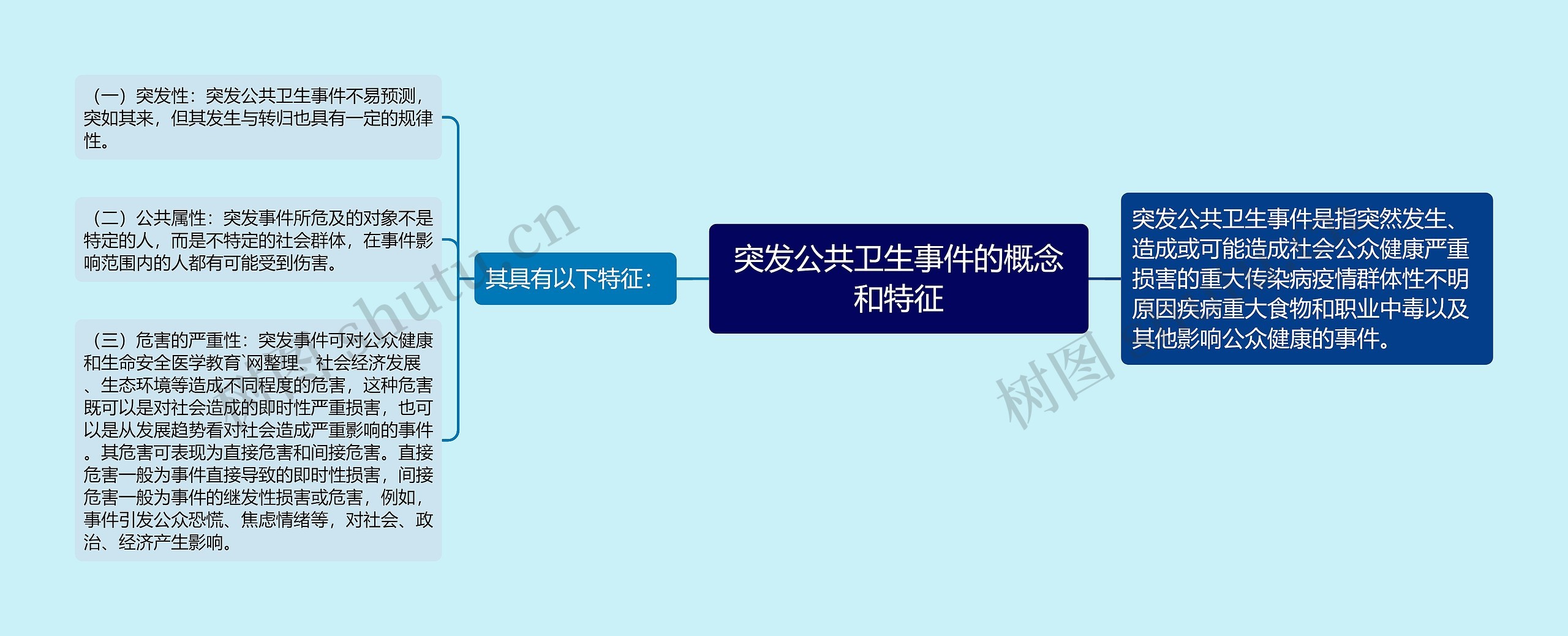 突发公共卫生事件的概念和特征 突发公共卫生事件的概念和特征