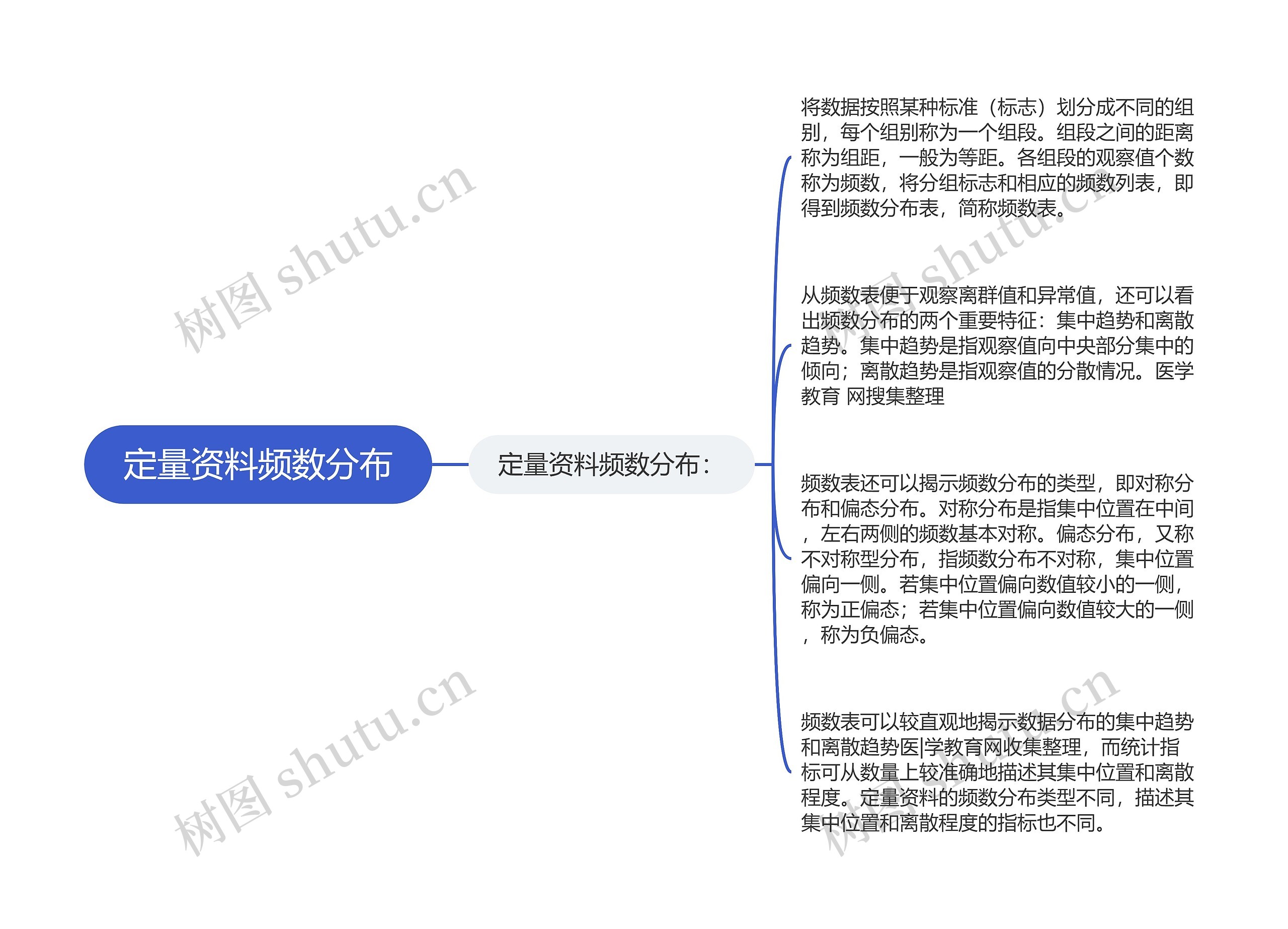 定量资料频数分布 定量资料频数分布