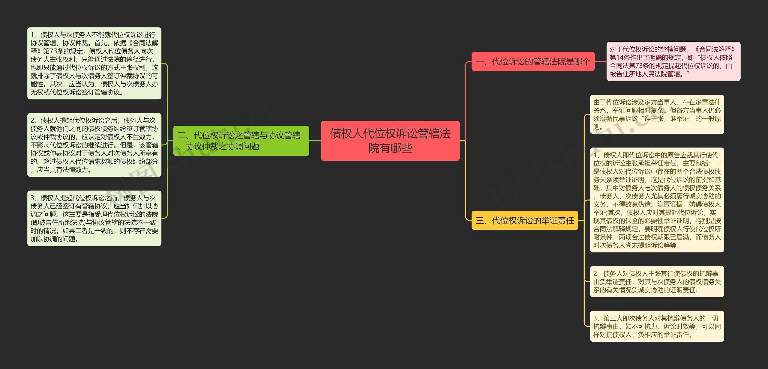 债权人代位权诉讼管辖法院有哪些