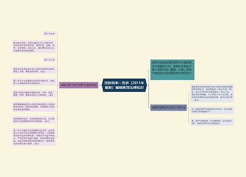 贷款利率一览表（2011年最新）编辑推荐法律知识