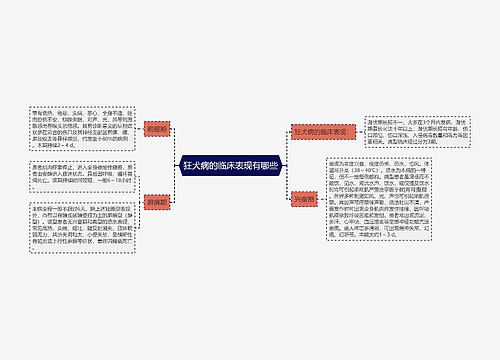 狂犬病的临床表现有哪些