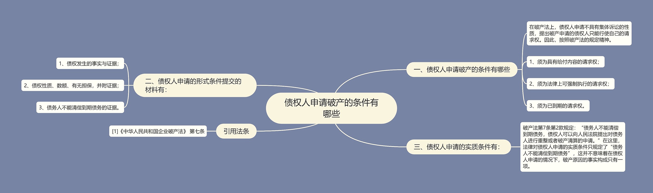 债权人申请破产的条件有哪些思维导图