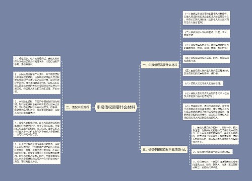 申报债权需要什么材料