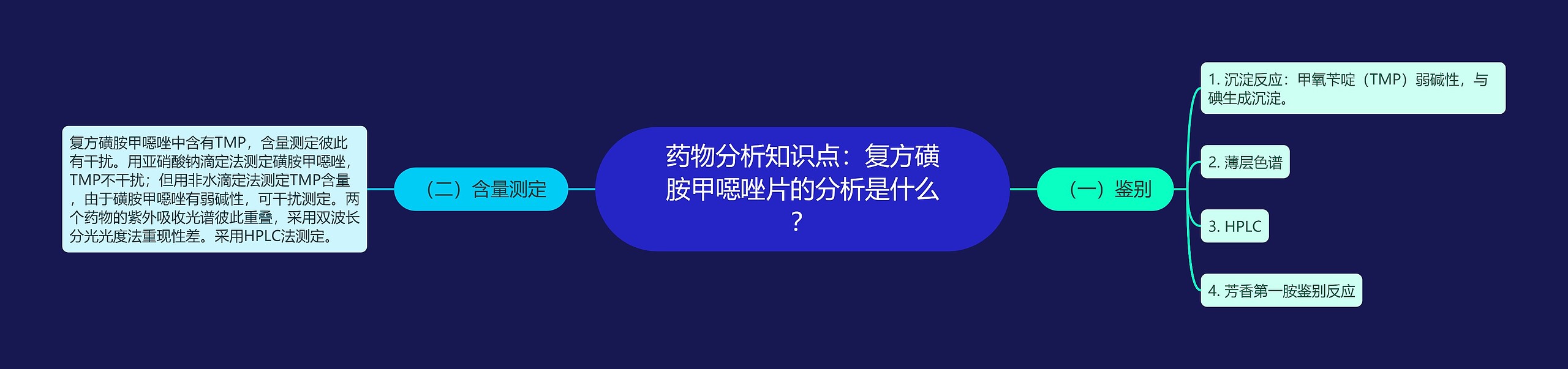 药物分析知识点：复方磺胺甲噁唑片的分析是什么？思维导图