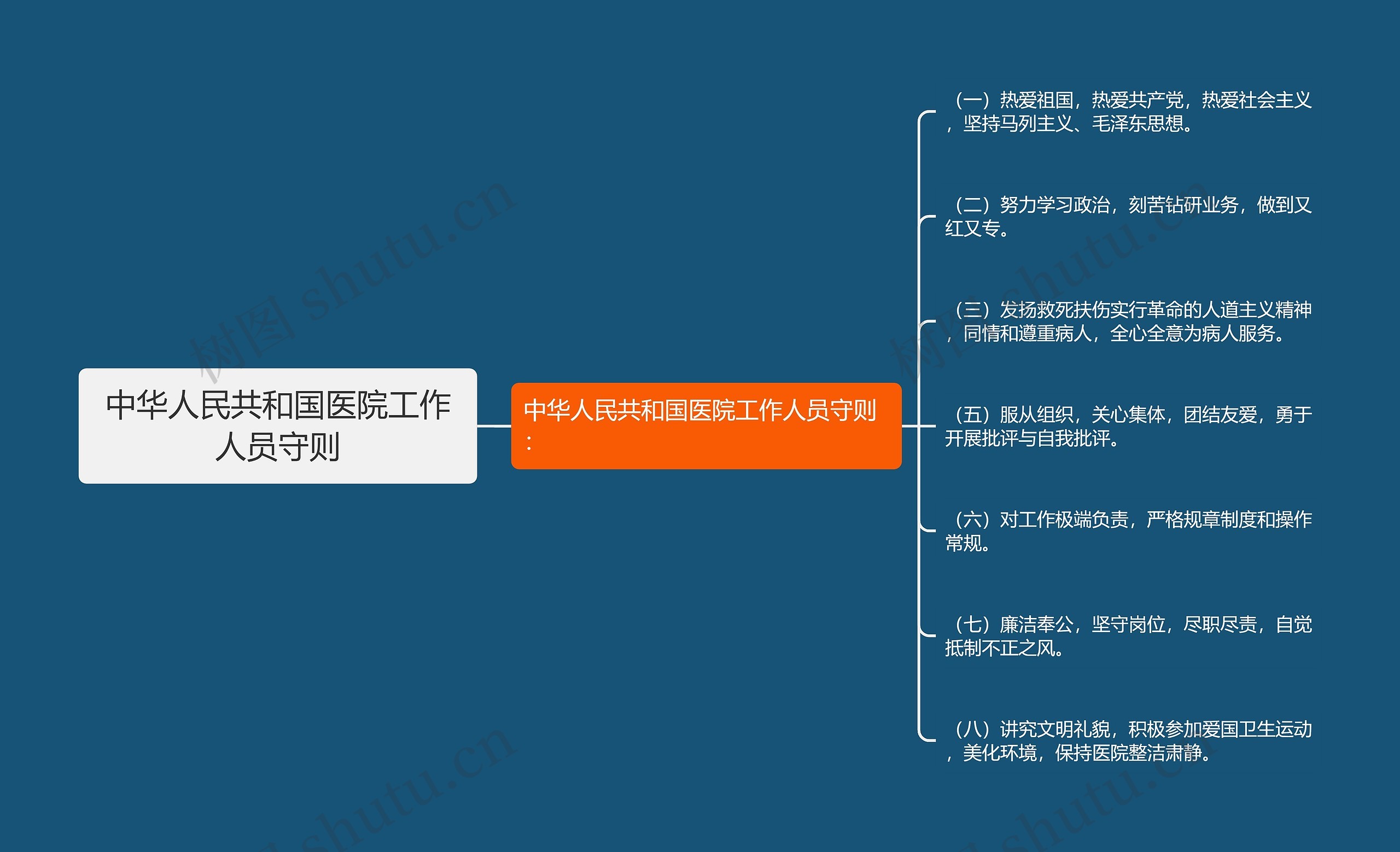 中华人民共和国医院工作人员守则思维导图