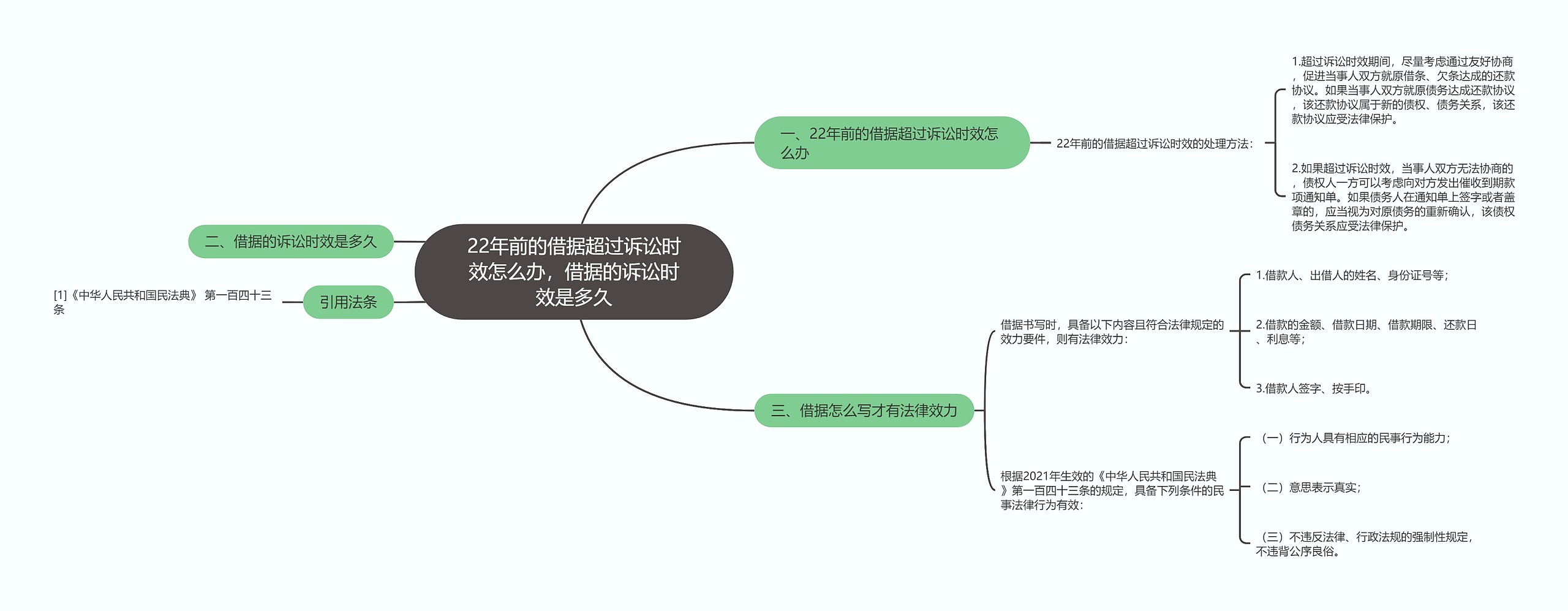 22年前的借据超过诉讼时效怎么办，借据的诉讼时效是多久