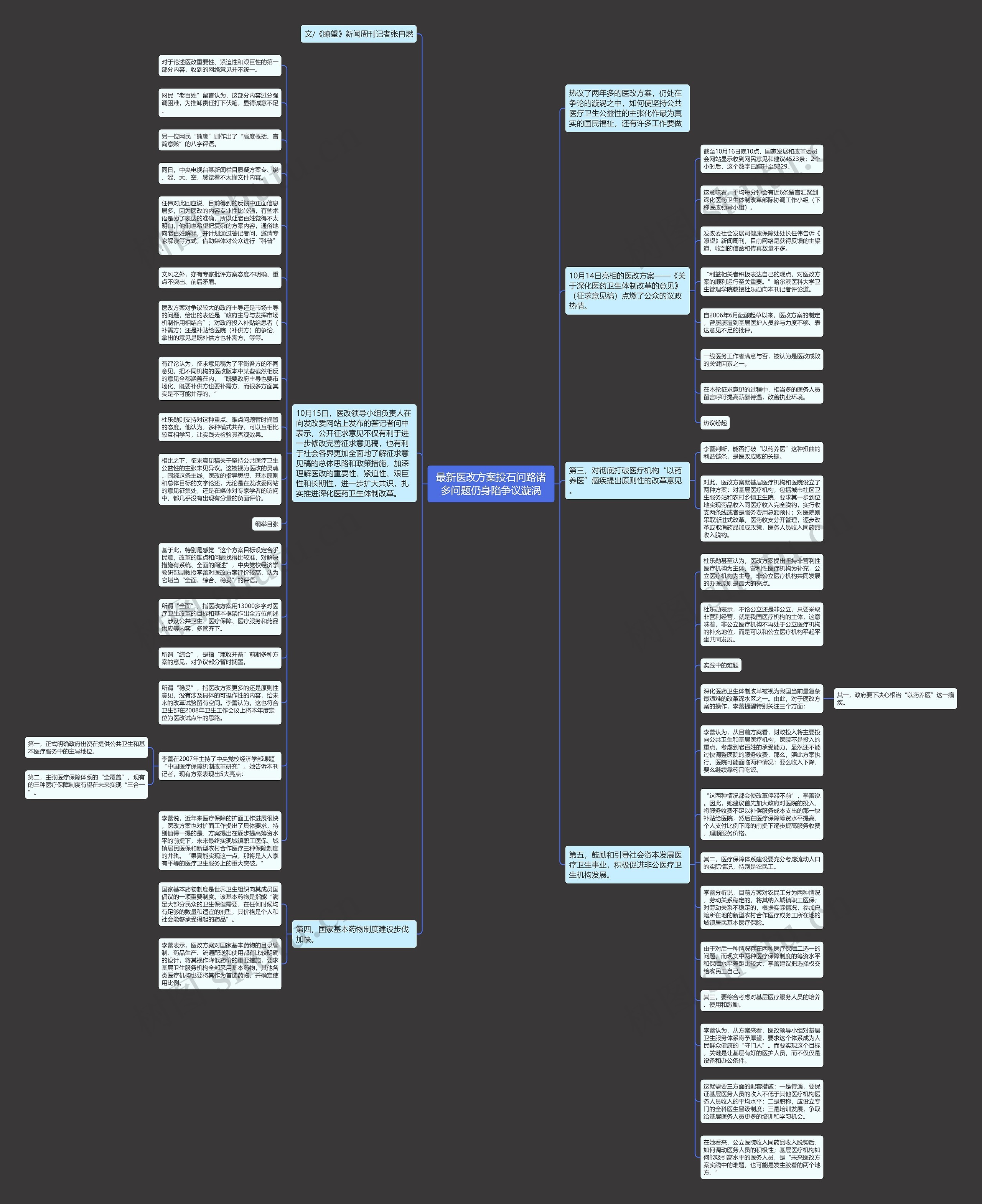 最新医改方案投石问路诸多问题仍身陷争议漩涡思维导图