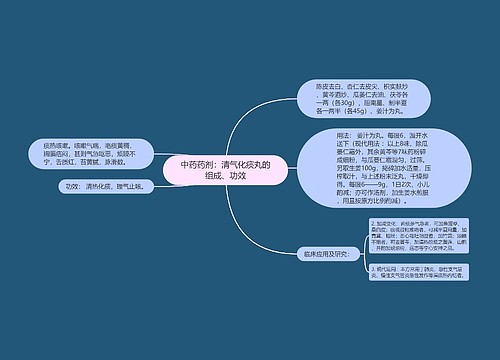 中药药剂：清气化痰丸的组成、功效