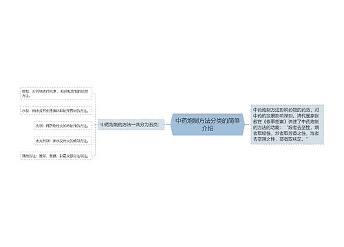 中药炮制方法分类的简单介绍