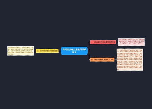 民间借贷违约金最高限额规定