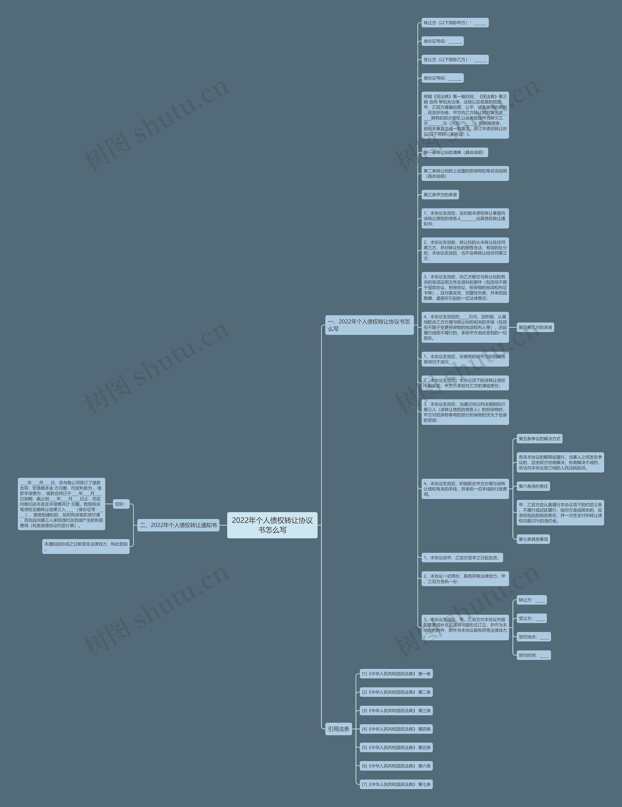 2022年个人债权转让协议书怎么写思维导图