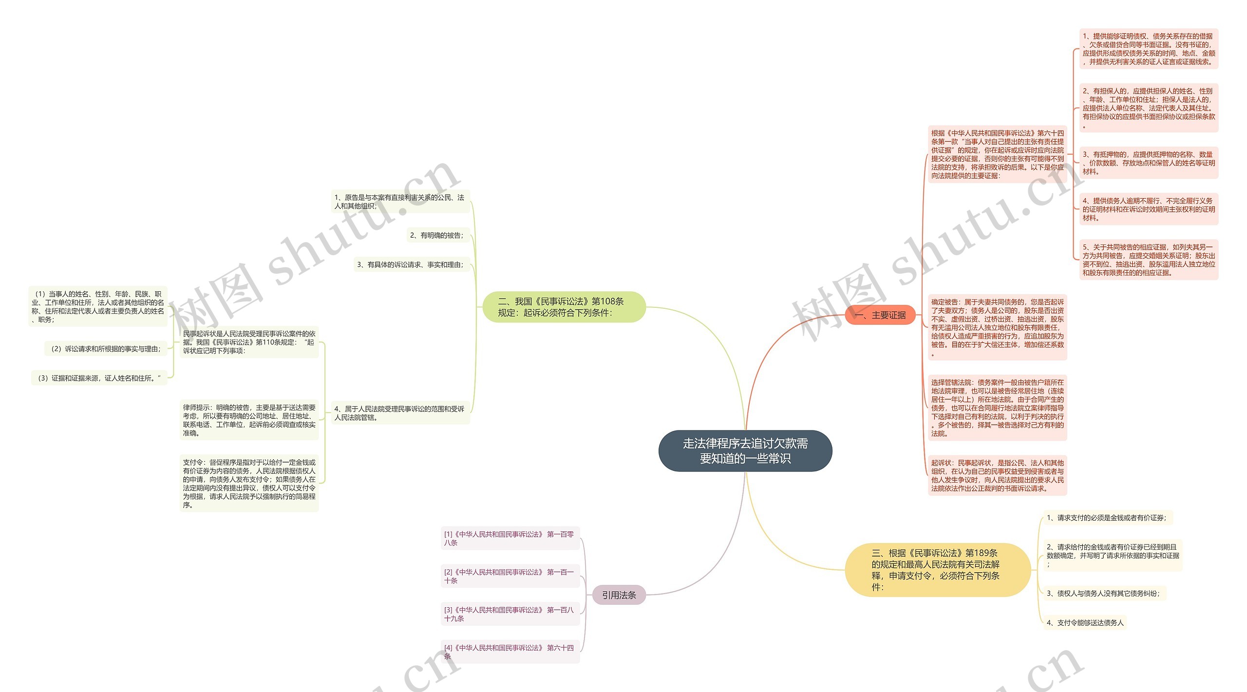 走法律程序去追讨欠款需要知道的一些常识 走法律程序去追讨欠款需要知道的一些常识