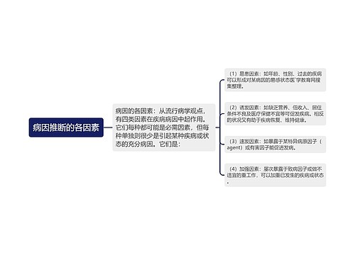 病因推断的各因素