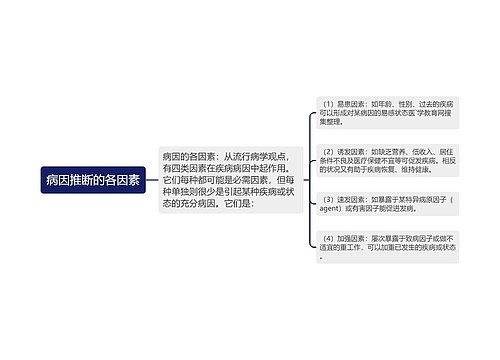 病因推断的各因素