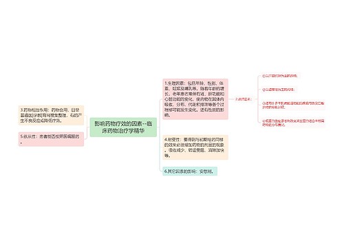 影响药物疗效的因素--临床药物治疗学精华