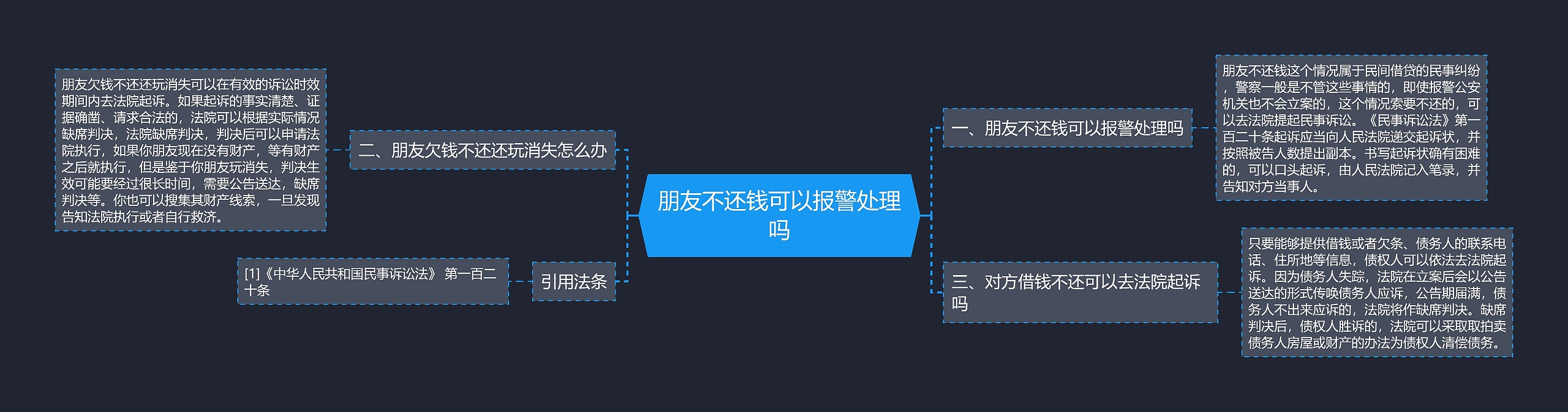 朋友不还钱可以报警处理吗思维导图