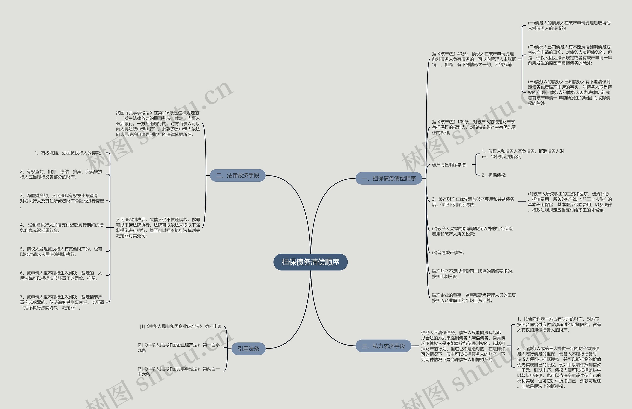 担保债务清偿顺序 担保债务清偿顺序