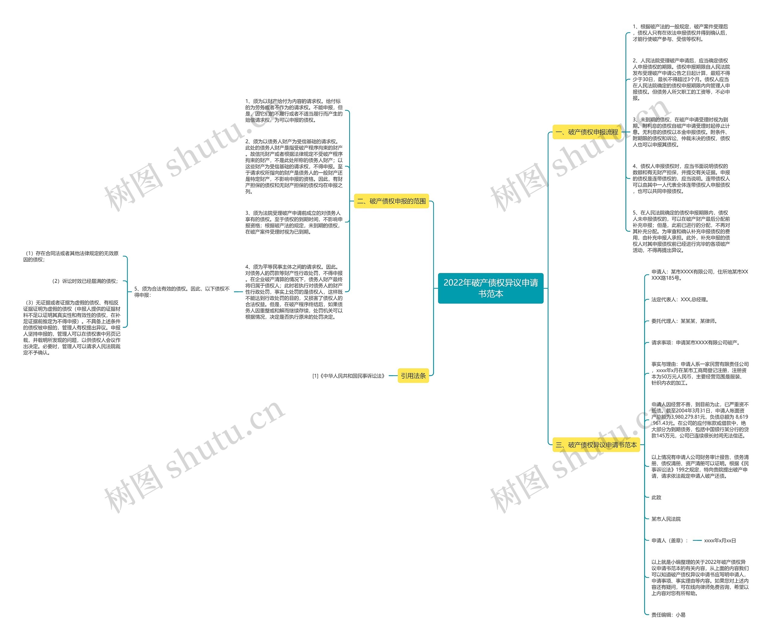 2022年破产债权异议申请书范本 2022年破产债权异议申请书范本