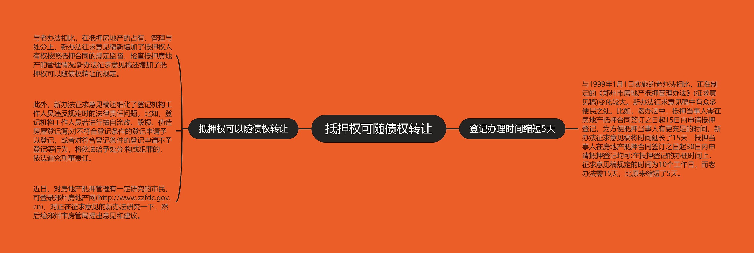 抵押权可随债权转让思维导图高清图 抵押权可随债权转让思维导图