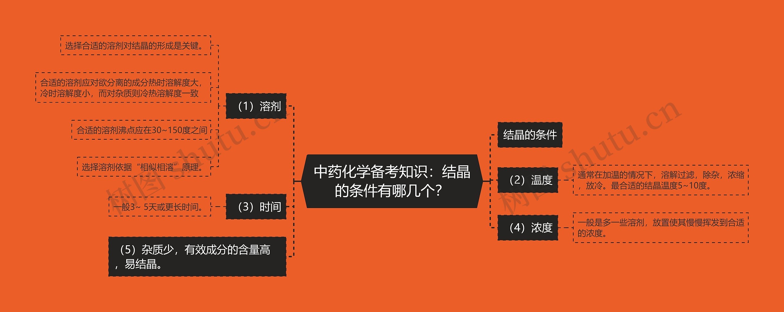 中药化学备考知识：结晶的条件有哪几个？