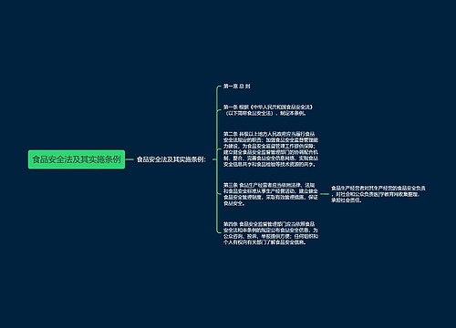 食品安全法及其实施条例