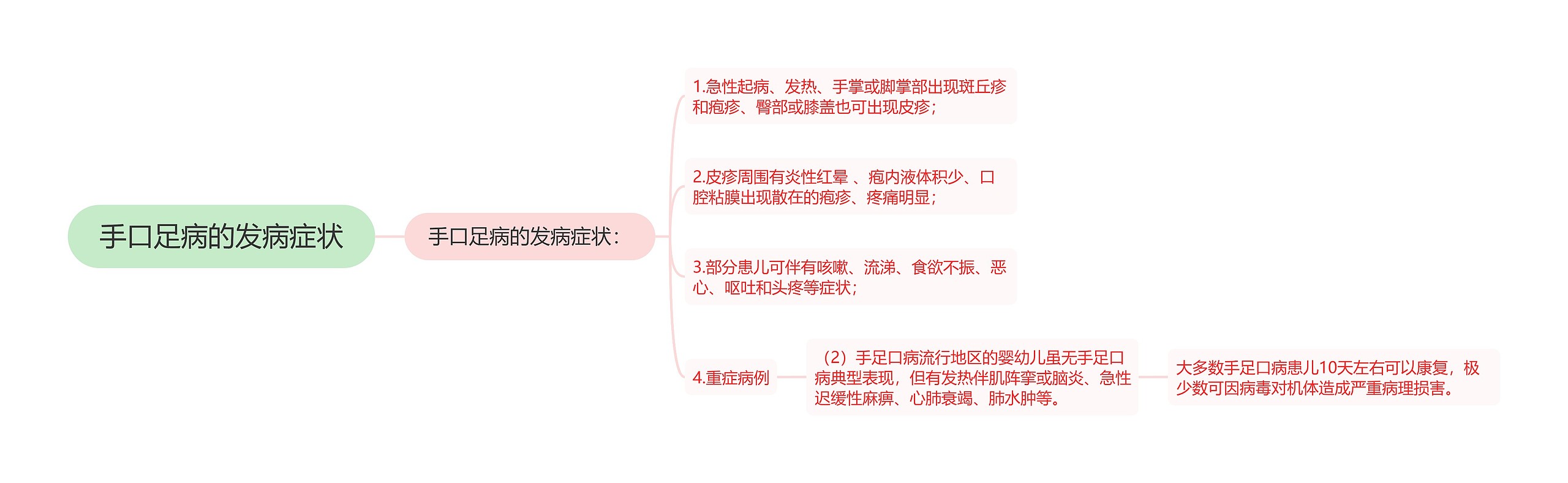 手口足病的发病症状思维导图