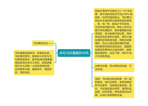 多吃马铃薯能防中风