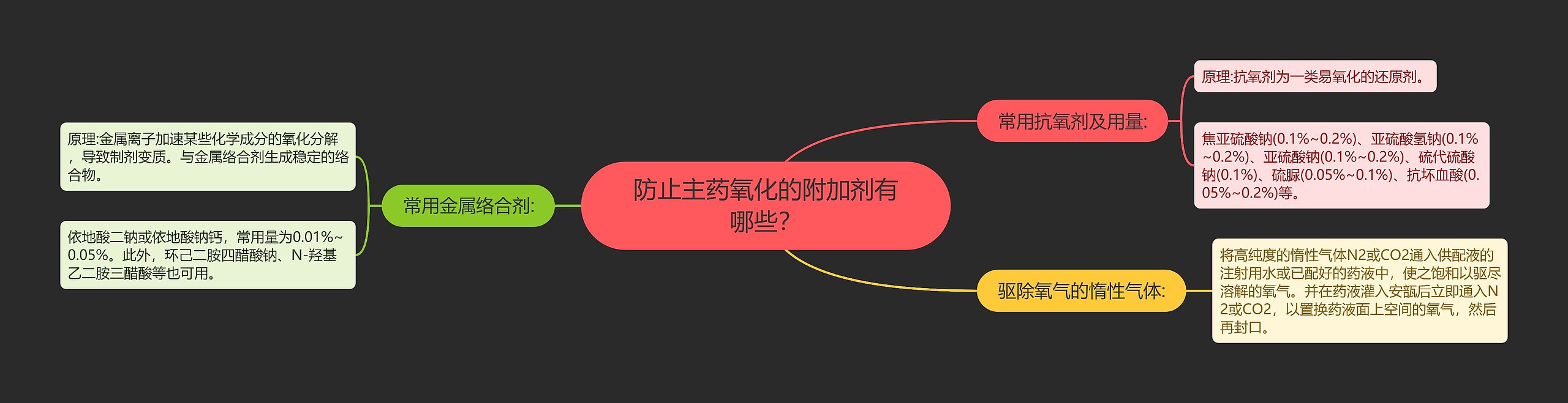 防止主药氧化的附加剂有哪些? 防止主药氧化的附加剂有哪些?