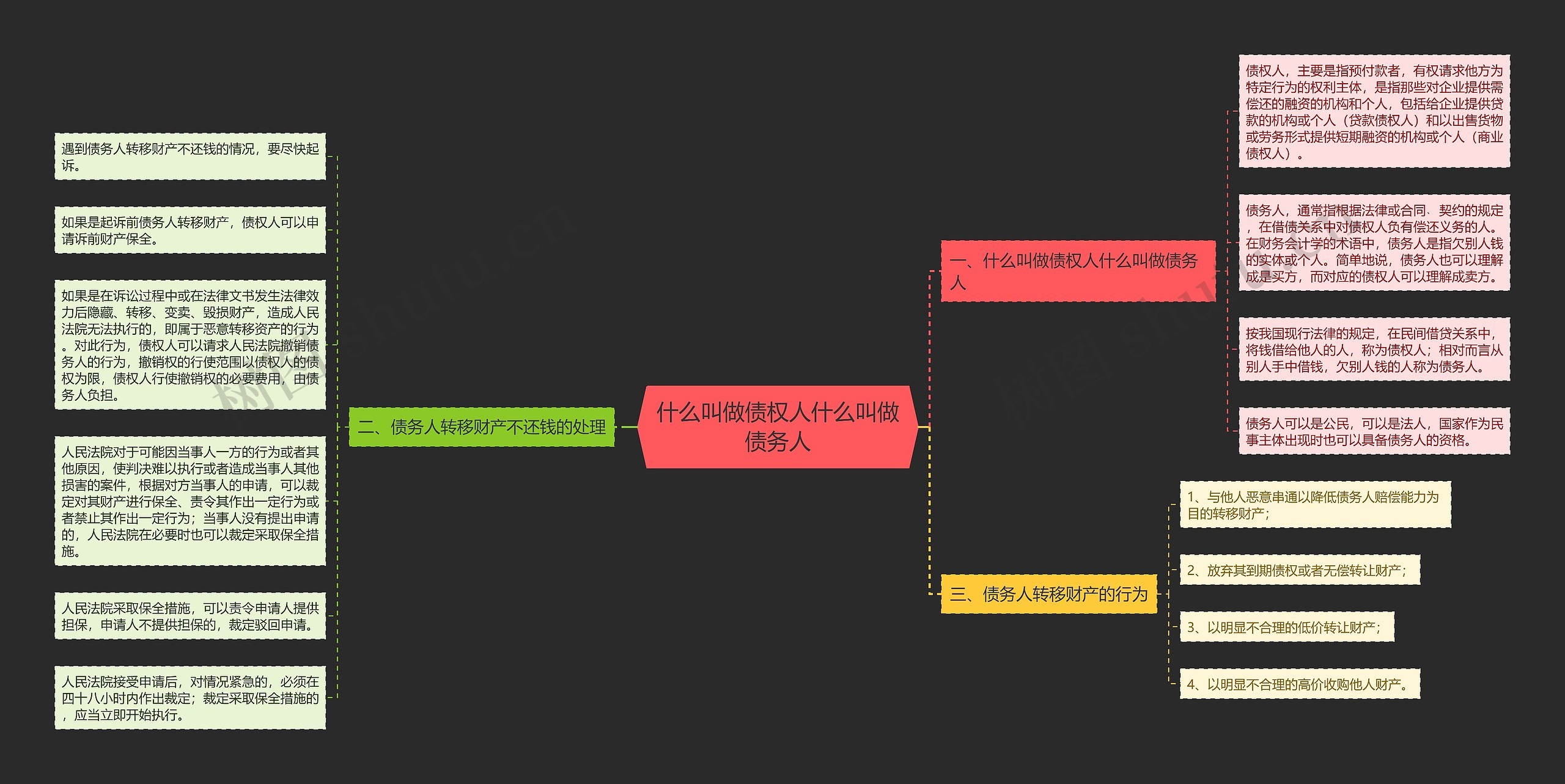 什么叫做债权人什么叫做债务人 什么叫做债权人什么叫做债务人