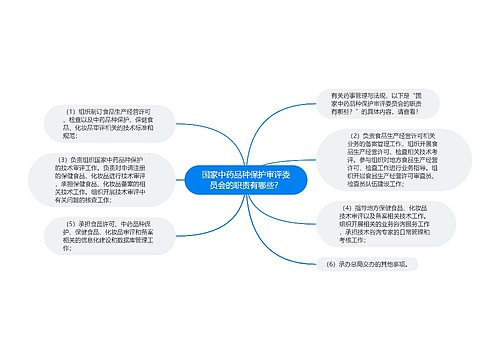 国家中药品种保护审评委员会的职责有哪些？