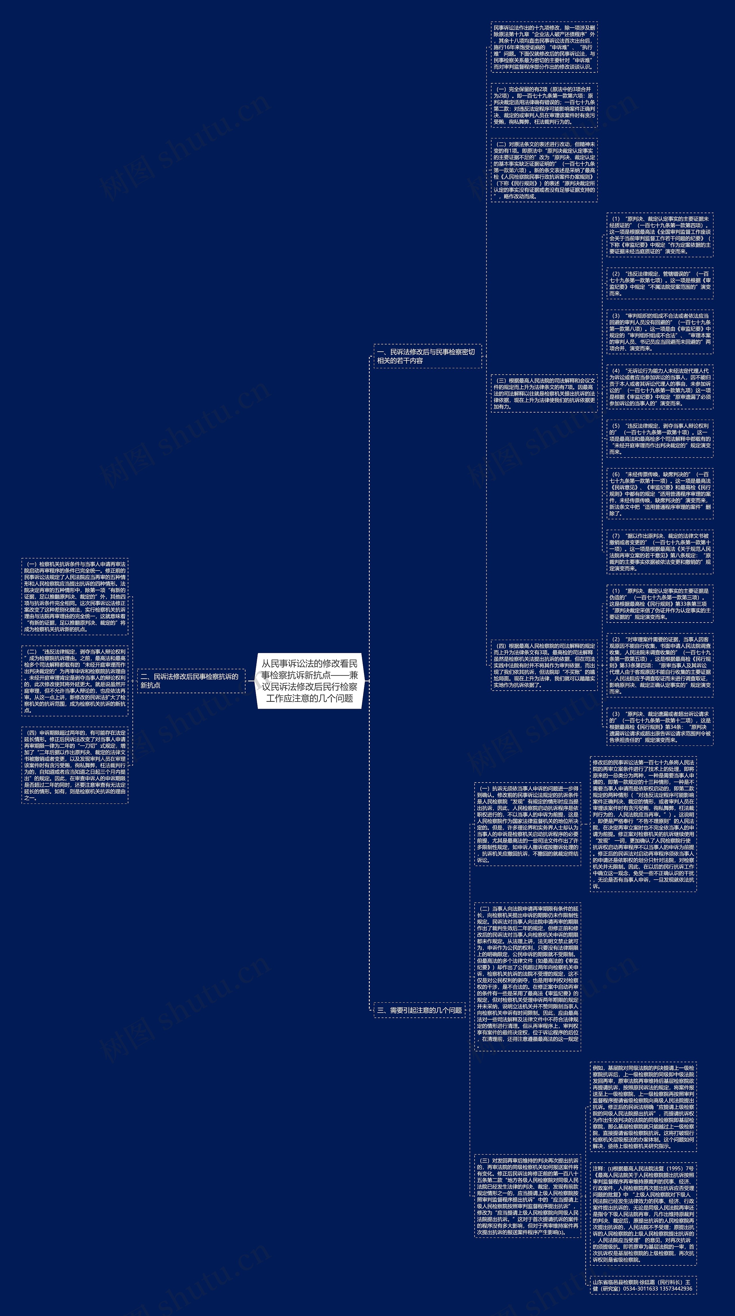 从民事诉讼法的修改看民事检察抗诉新抗点——兼议民诉法修改后民行检察工作应注意的几个问题思维导图