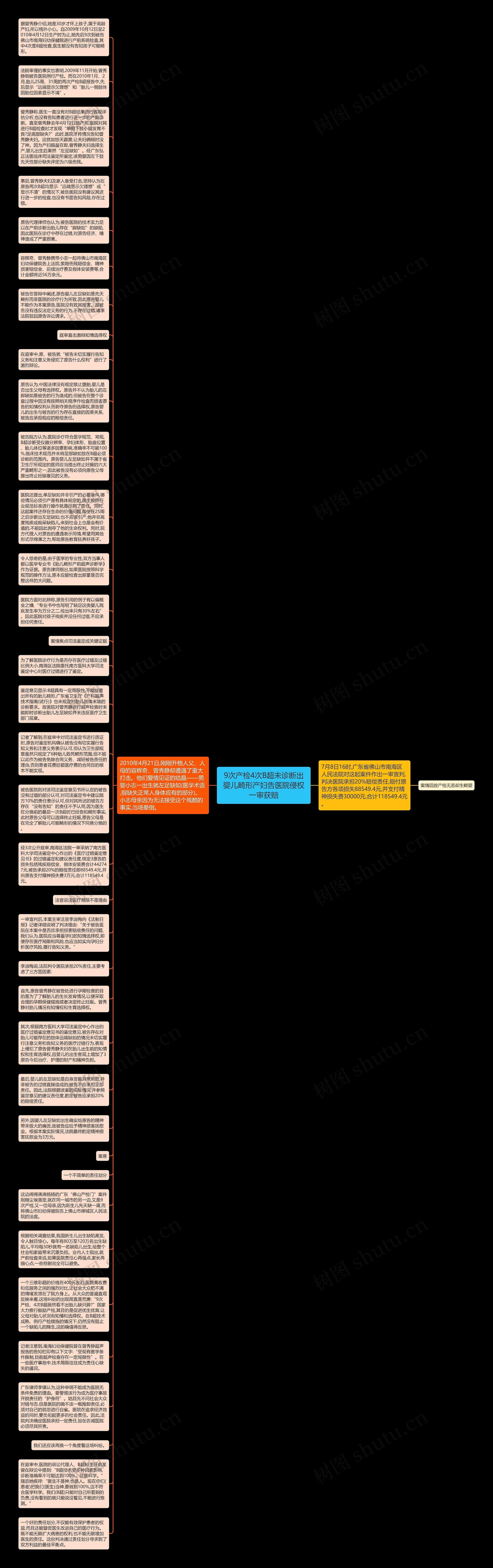 9次产检4次B超未诊断出婴儿畸形产妇告医院侵权一审获赔思维导图