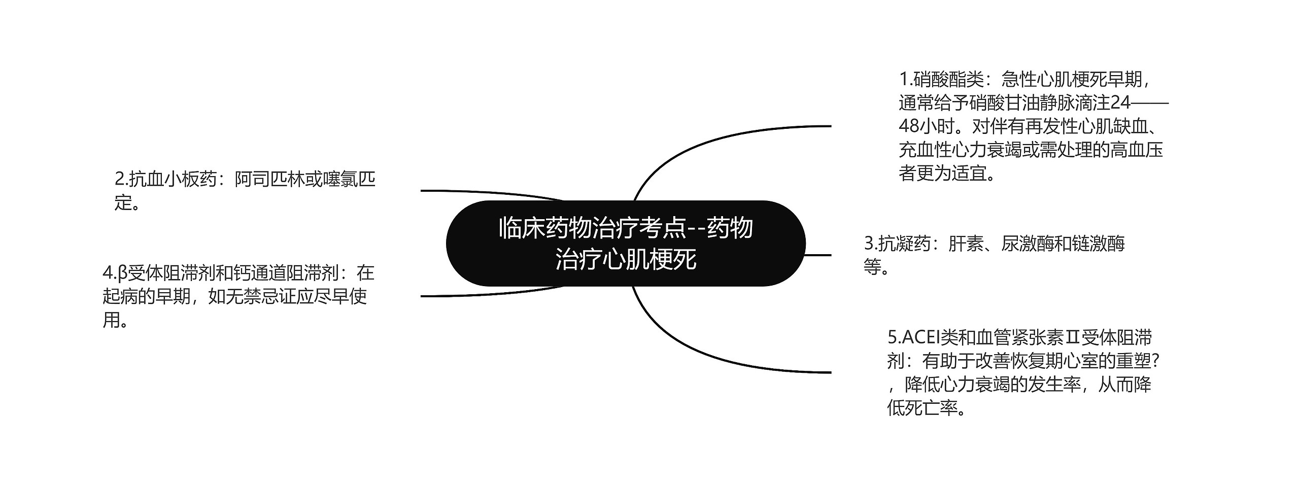 临床药物治疗考点--药物治疗心肌梗死思维导图