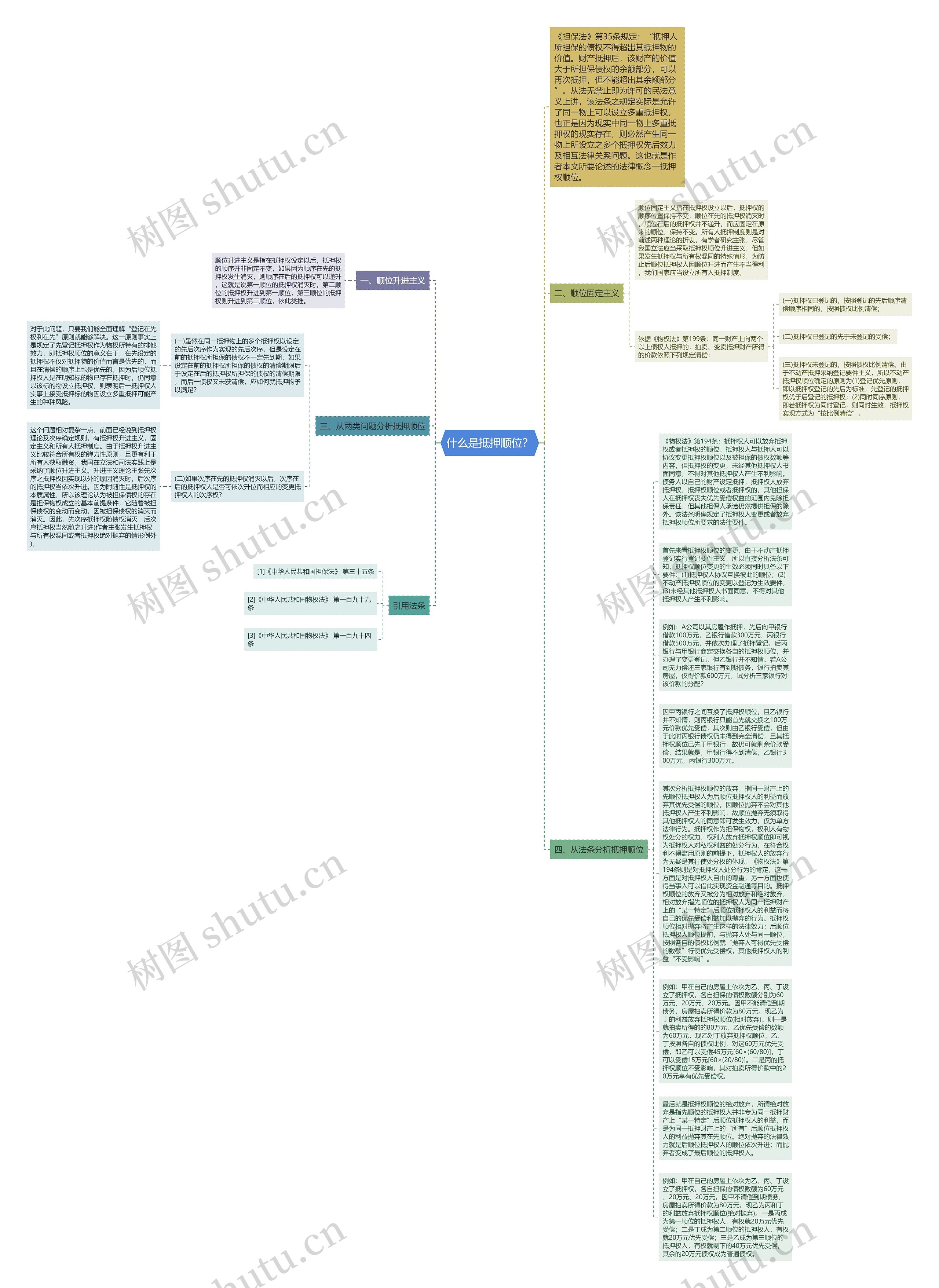 什么是抵押顺位？思维导图