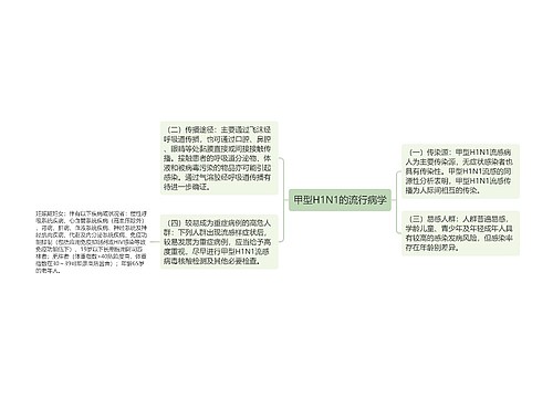 甲型H1N1的流行病学