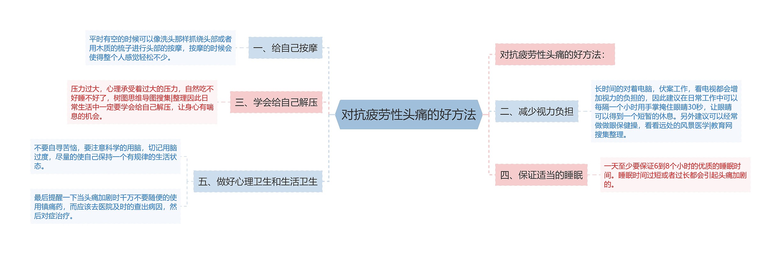 对抗疲劳性头痛的好方法