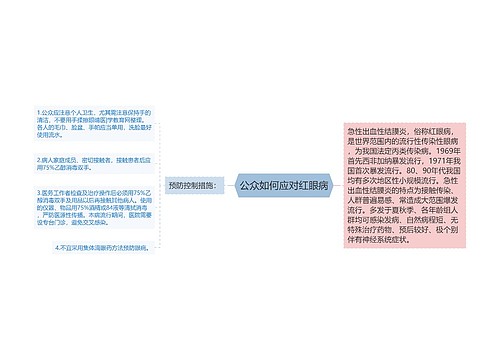 公众如何应对红眼病